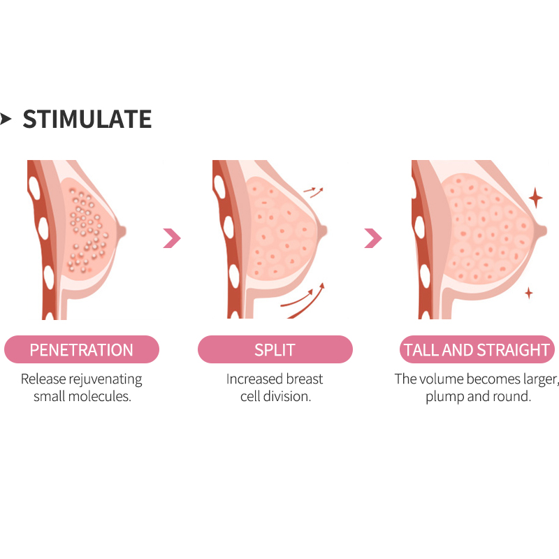 Natural Breast Enhancement Oil - Body Oil recension och pris